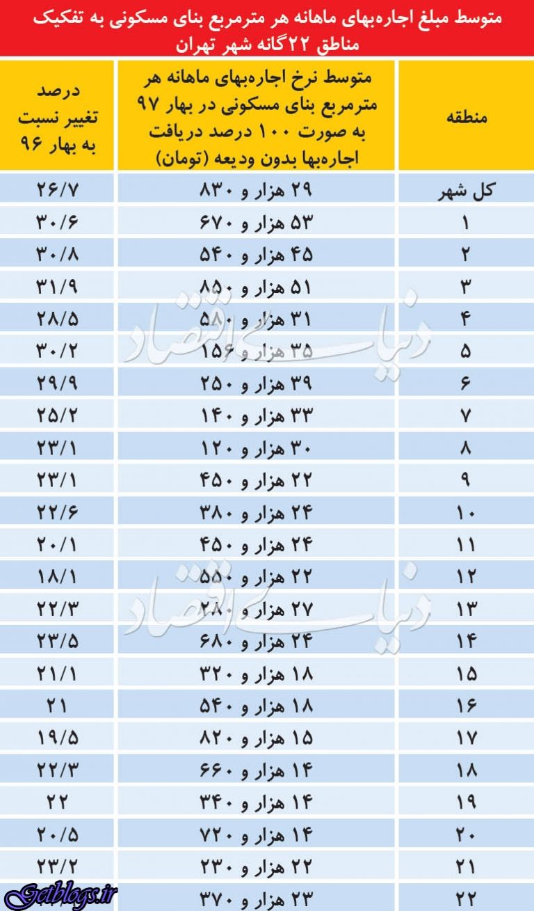 علامت اضطرار در بازار اجاره